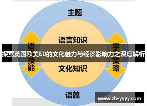 探索英国欧美E0的文化魅力与经济影响力之深度解析