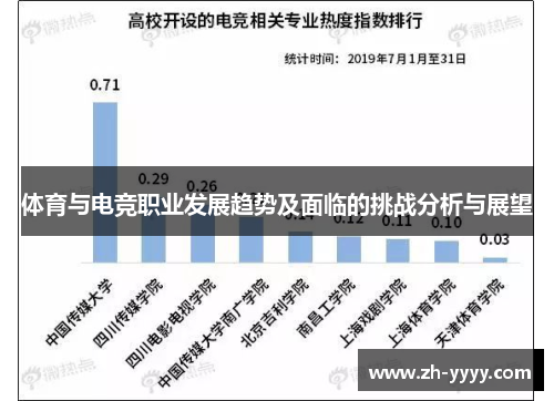 体育与电竞职业发展趋势及面临的挑战分析与展望