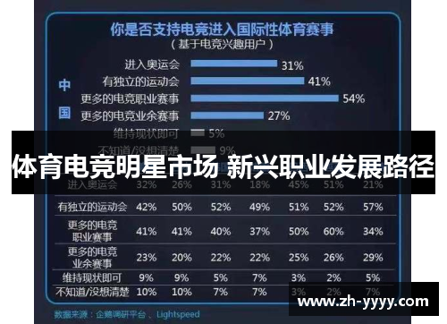 体育电竞明星市场 新兴职业发展路径