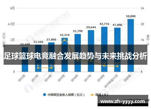 足球篮球电竞融合发展趋势与未来挑战分析