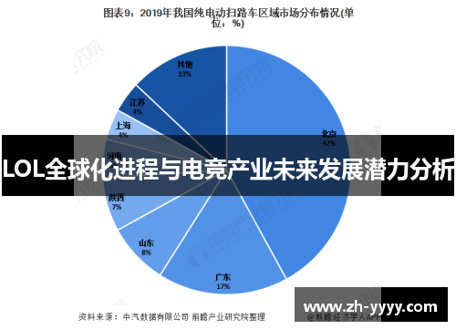 LOL全球化进程与电竞产业未来发展潜力分析